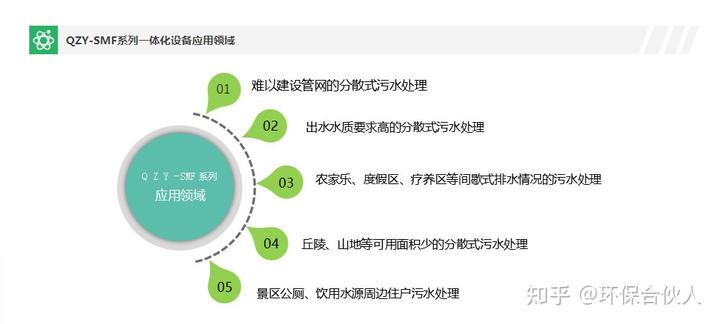 滕州污水处理设备工厂招聘_滕州市污水处理厂联系方式_滕州污水处理厂待遇