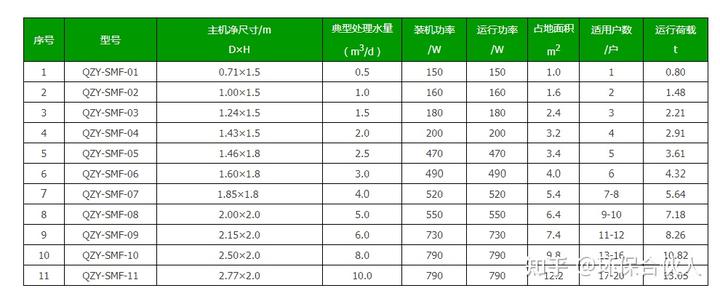 滕州市污水处理厂联系方式_滕州污水处理设备工厂招聘_滕州污水处理厂待遇