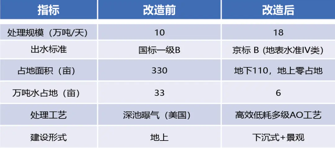 一座污水厂_洗蒜厂污水怎么处理_废水和污水污水英文