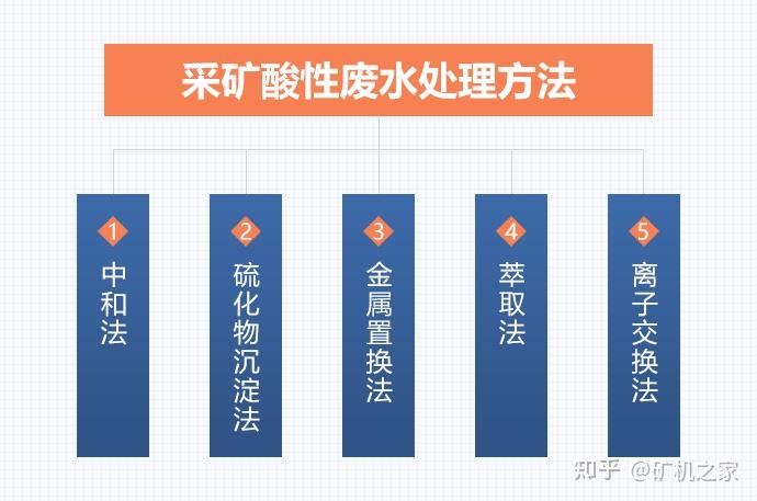 矿山污水处理工艺_采矿场污水处理技术方案_采矿污水怎么处理