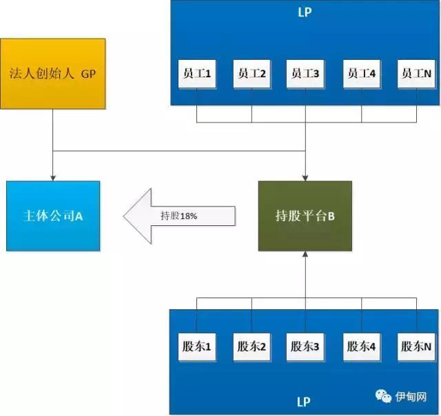 什么叫动态股权_公司股权动态查询系统_动态股权制度