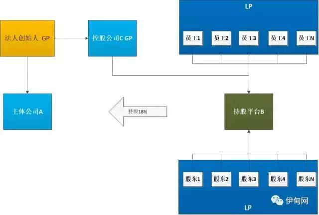 什么叫动态股权_公司股权动态查询系统_动态股权制度