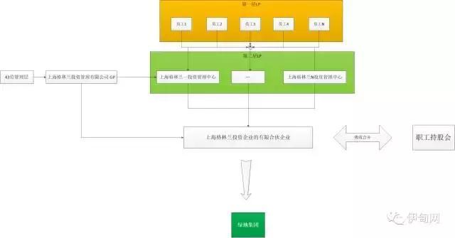 动态股权制度_公司股权动态查询系统_什么叫动态股权