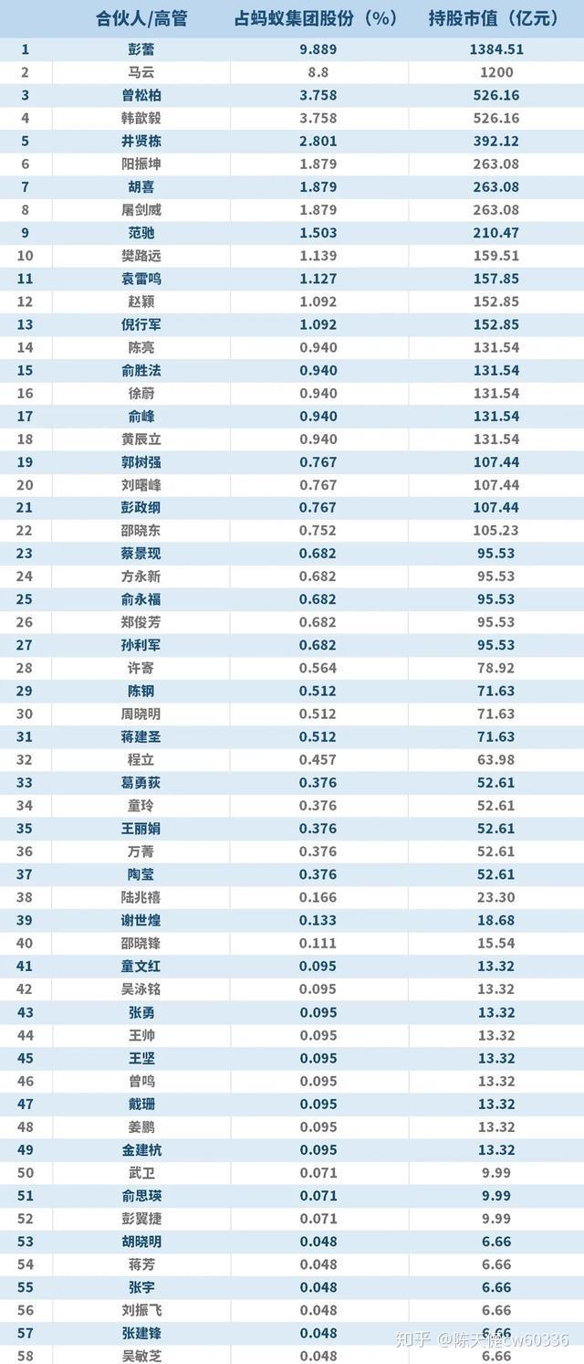 蚂蚁大陆动态公司地址_蚂蚁大陆公司动态_蚂蚁大陆动态公司在哪