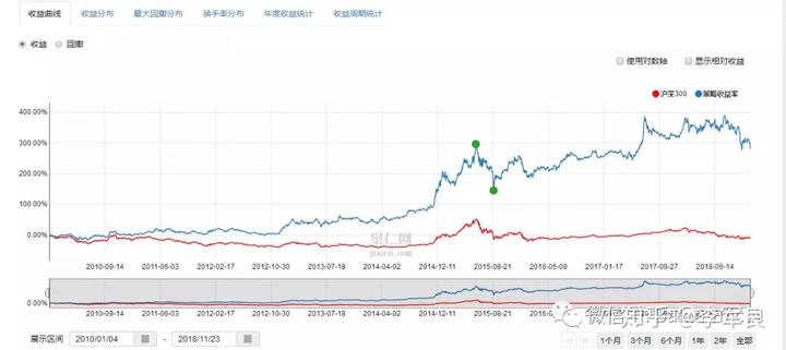 股票动态市盈率如何计算_股票的动态市盈率是什么意思_公司股票目前38倍的动态市盈率