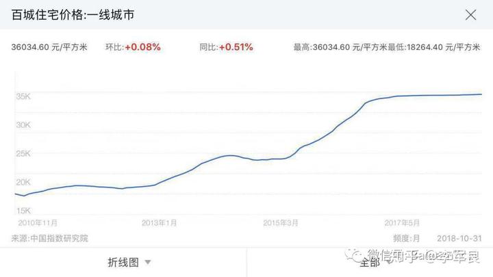 股票的动态市盈率是什么意思_公司股票目前38倍的动态市盈率_股票动态市盈率如何计算