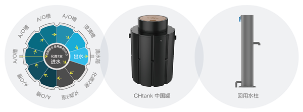 污水家用户式处理技术分类_家用污水处理系统_家用分户式污水处理技术