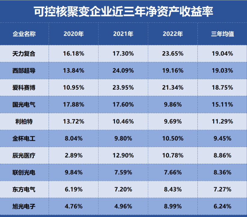 核废料现状_核废料中国处理技术_中国核废料处理概念股