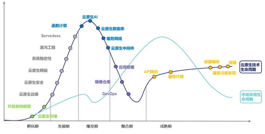 动态排名数据可视化_分布式动态云计算公司排名_分布式云计算平台