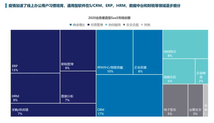 分布式云计算平台_动态排名数据可视化_分布式动态云计算公司排名