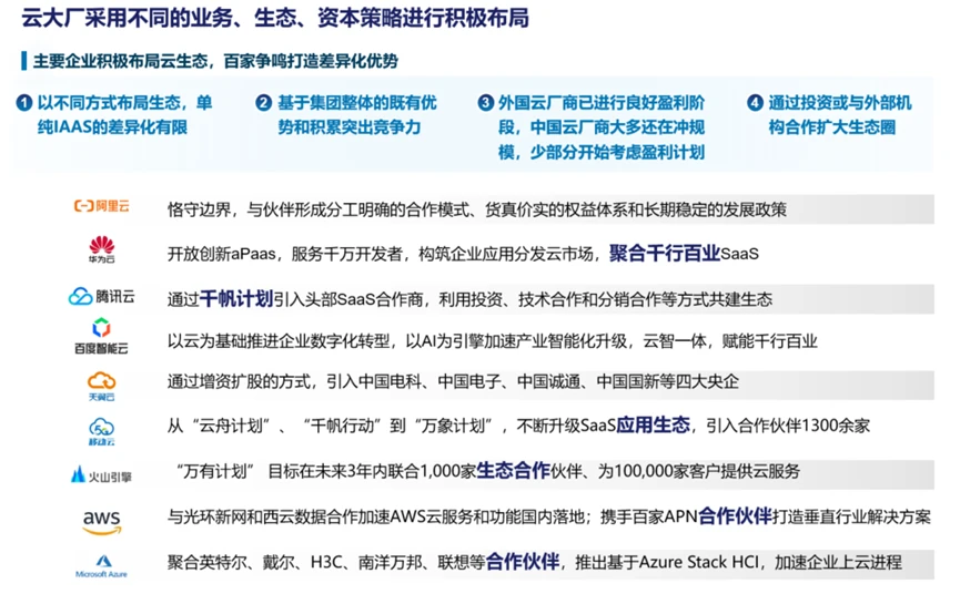 分布式云计算平台_动态排名数据可视化_分布式动态云计算公司排名