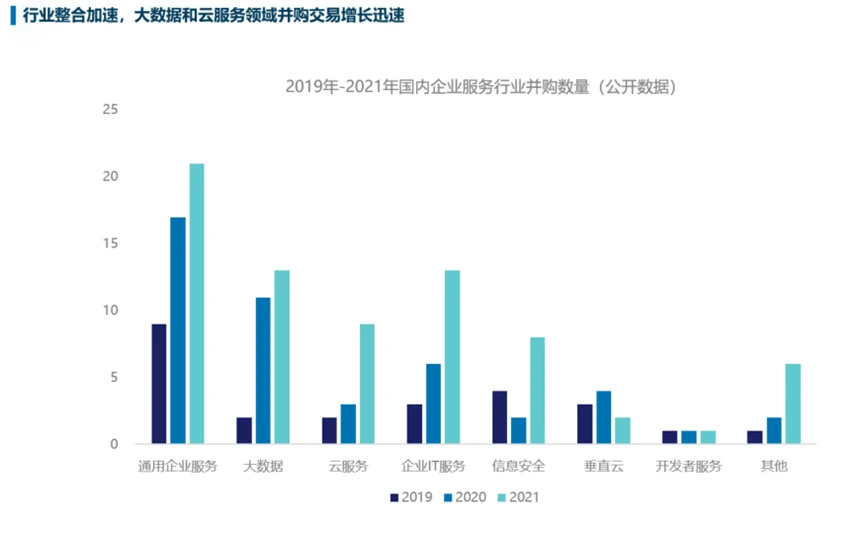 动态排名数据可视化_分布式动态云计算公司排名_分布式云计算平台