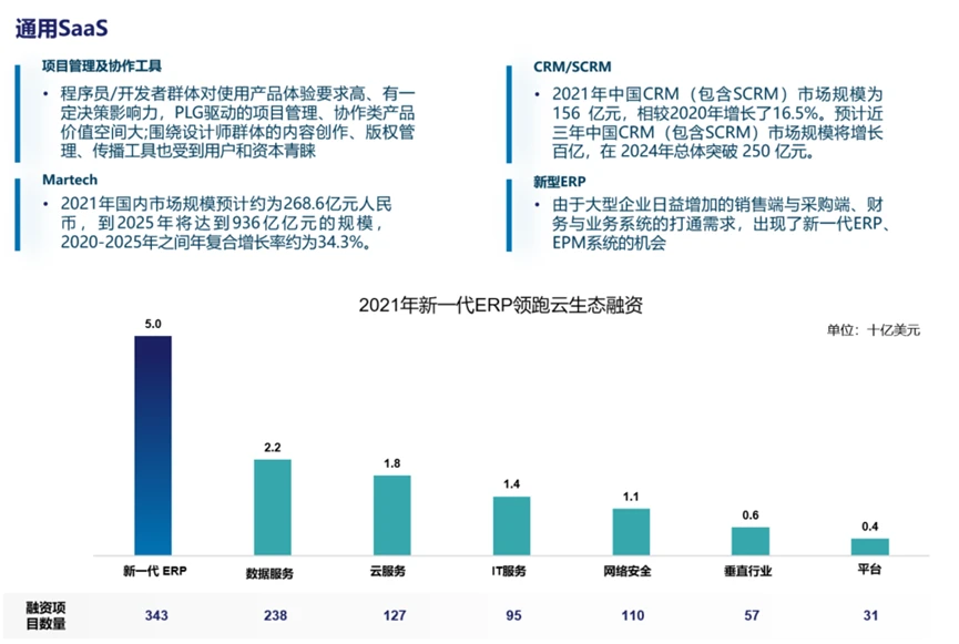 动态排名数据可视化_分布式云计算平台_分布式动态云计算公司排名