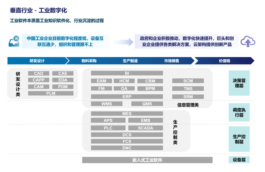 动态排名数据可视化_分布式云计算平台_分布式动态云计算公司排名