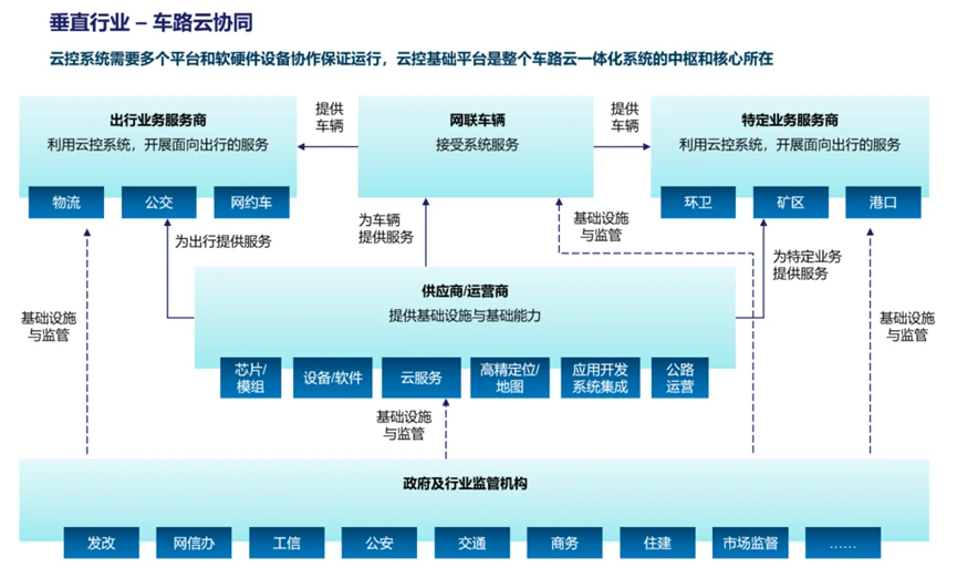 分布式云计算平台_分布式动态云计算公司排名_动态排名数据可视化