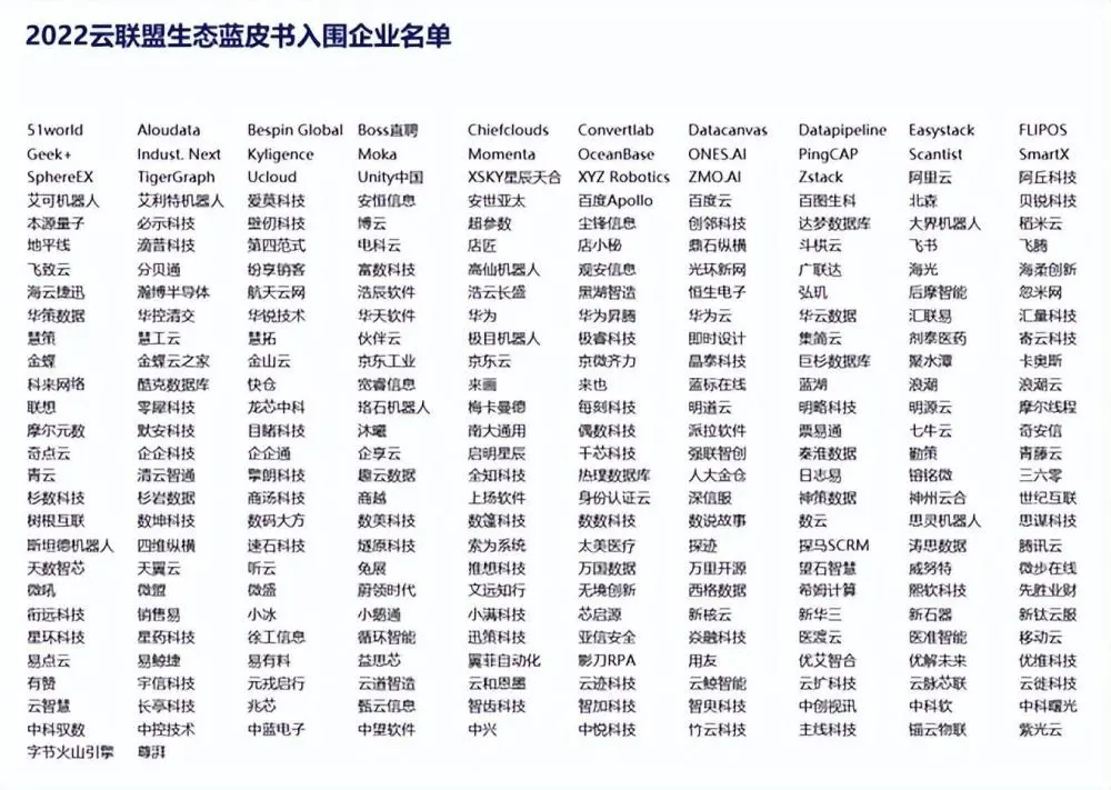 动态排名数据可视化_分布式动态云计算公司排名_分布式云计算平台