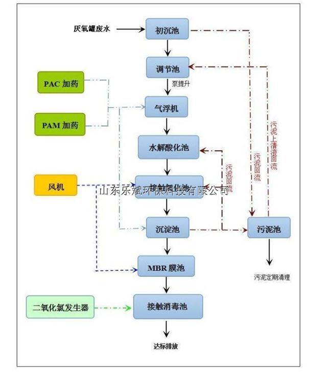 污水处理陶瓷水处理设备_陶瓷厂污水处理工艺_陶瓷厂污水处理设备