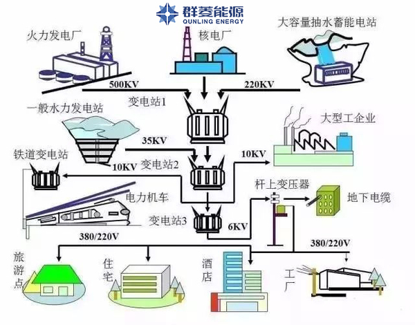 动态系统建模与仿真_动态模拟技术_动态模拟系统公司