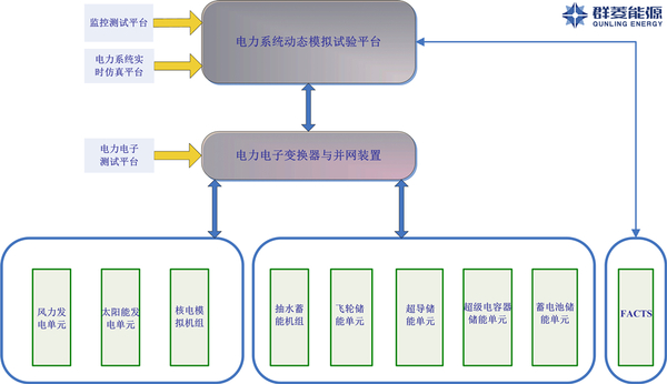 动态模拟系统公司_动态模拟技术_动态系统建模与仿真