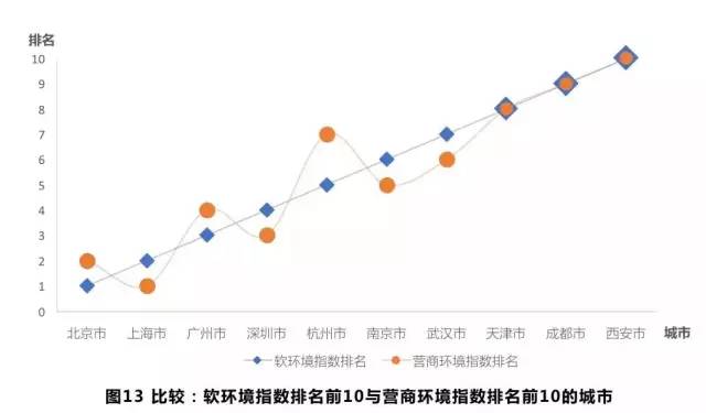 全球营商指数_城市营商环境指数指标_营商环境指数