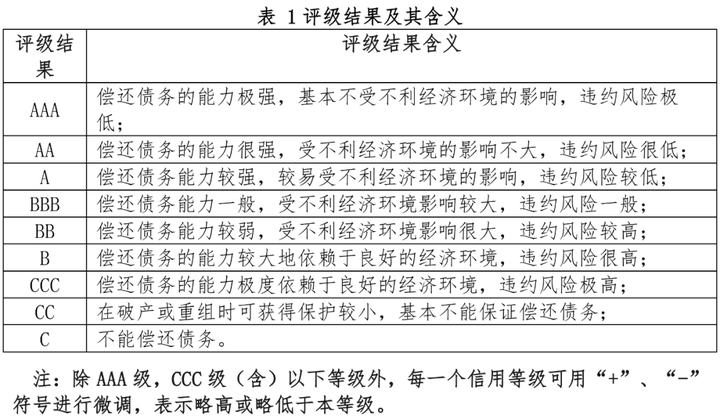 信用环境评价_环境信用评级_环境信用评估