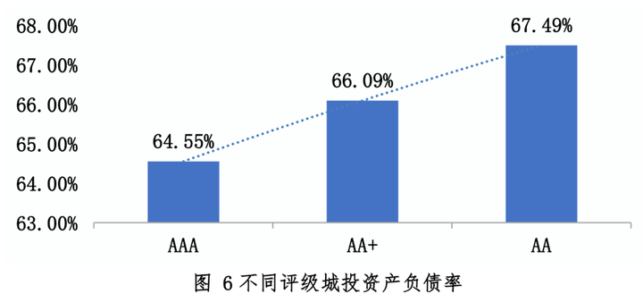 信用环境评价_环境信用评估_环境信用评级