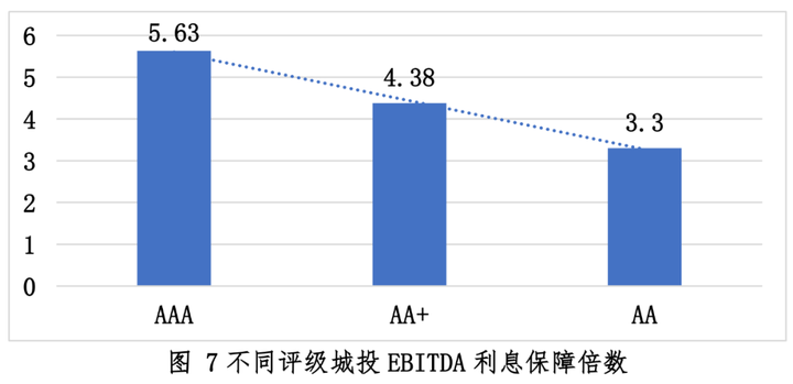 环境信用评级_信用环境评价_环境信用评估