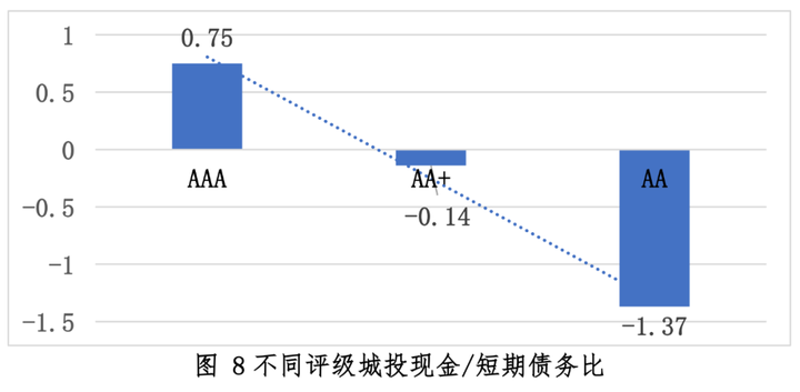 环境信用评估_信用环境评价_环境信用评级