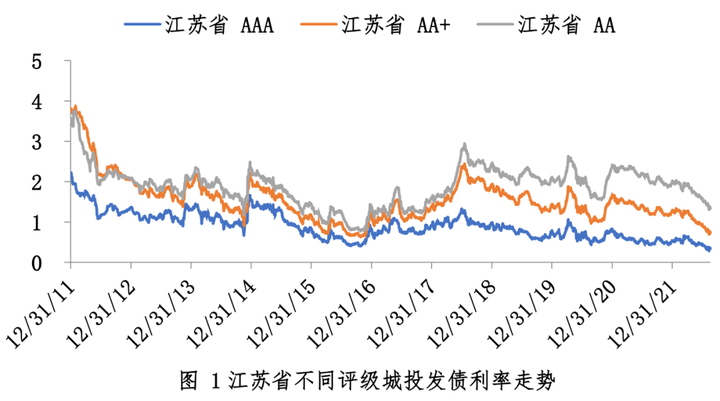 环境信用评级_信用环境评价_环境信用评估