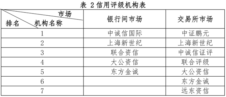 环境信用评估_信用环境评价_环境信用评级