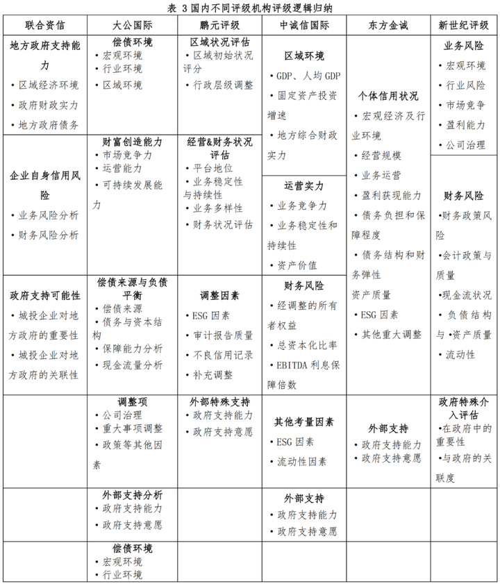 环境信用评级_信用环境评价_环境信用评估