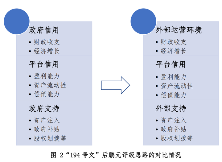 信用环境评价_环境信用评估_环境信用评级