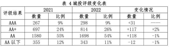 信用环境评价_环境信用评级_环境信用评估