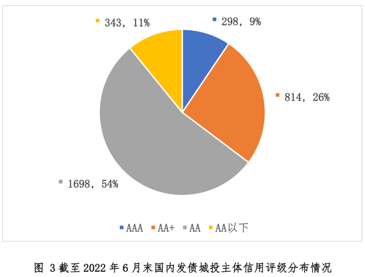 环境信用评级_环境信用评估_信用环境评价