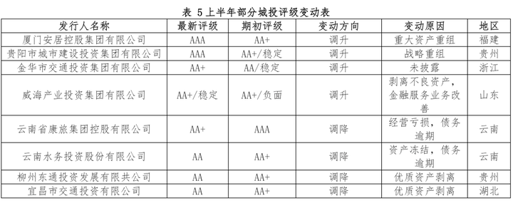 环境信用评级_信用环境评价_环境信用评估