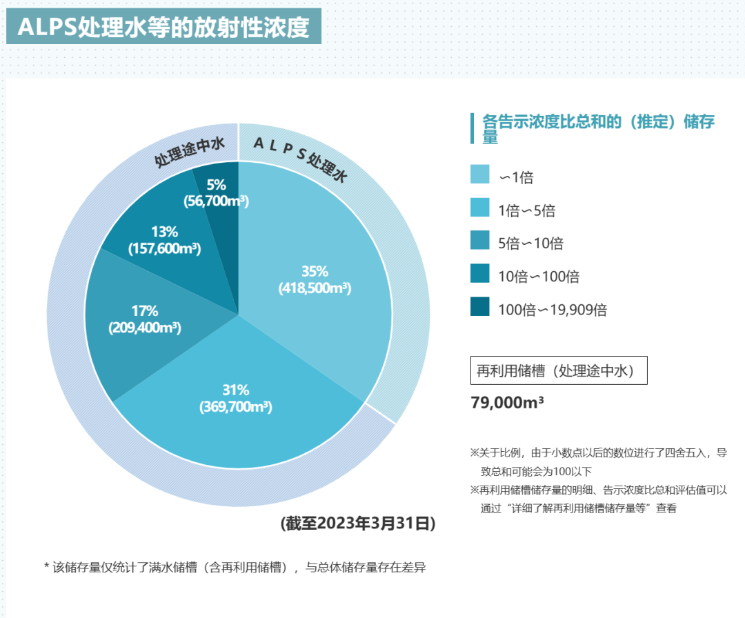 核污水什么意思_核污水有多少吨_核污水有什么物质