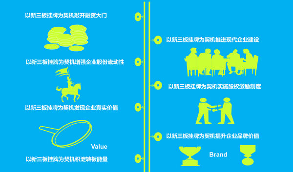 新三板敲开楼宇污水处理行业中小企业融资大门