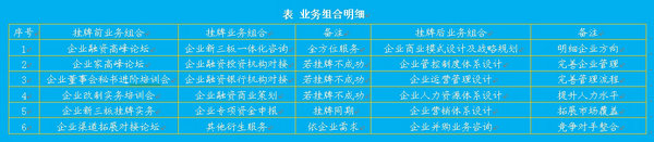 华经纵横中小企业新三板业务组合明细