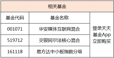 外资动态最新基金公司有哪些_外资基金公司最新动态_外资动态最新基金公司名单