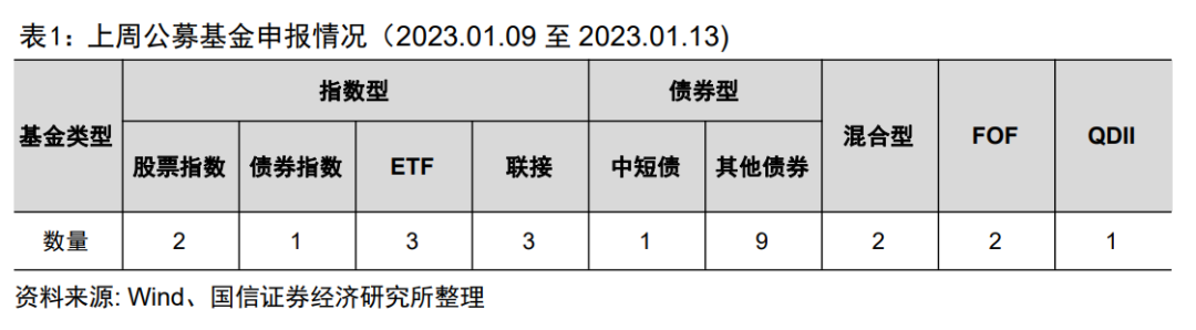 外资基金公司最新动态_外资动态最新基金公司排名_外资基金最近在调研哪些公司