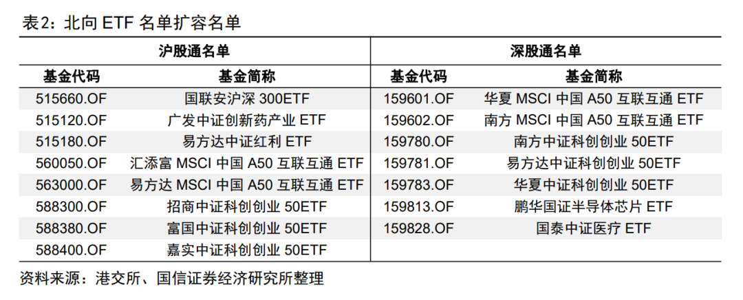 外资基金公司最新动态_外资动态最新基金公司排名_外资基金最近在调研哪些公司