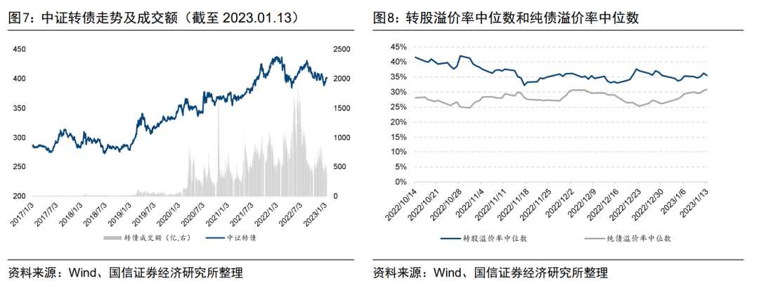 外资基金最近在调研哪些公司_外资基金公司最新动态_外资动态最新基金公司排名