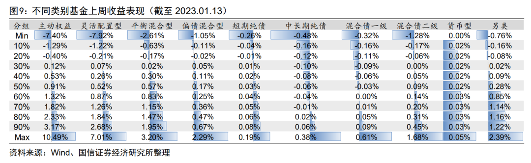 外资基金公司最新动态_外资动态最新基金公司排名_外资基金最近在调研哪些公司