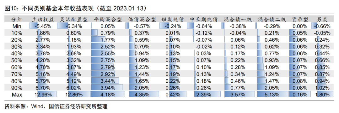 外资动态最新基金公司排名_外资基金公司最新动态_外资基金最近在调研哪些公司