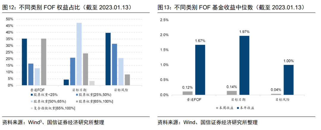 外资动态最新基金公司排名_外资基金公司最新动态_外资基金最近在调研哪些公司