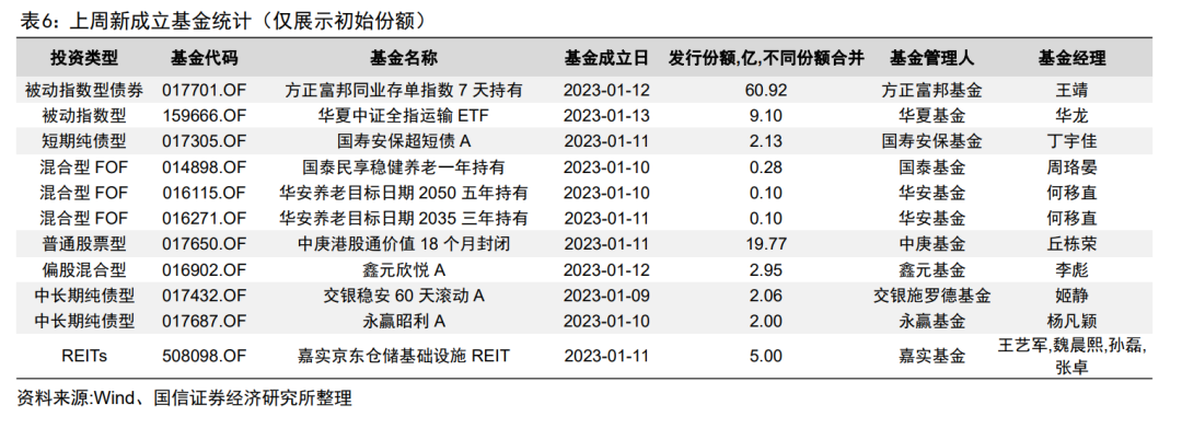 外资基金公司最新动态_外资基金最近在调研哪些公司_外资动态最新基金公司排名