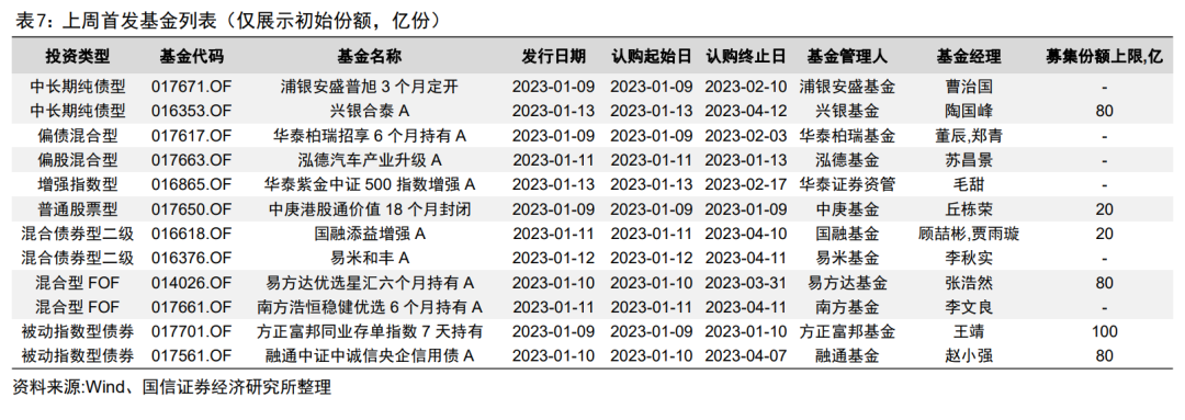 外资基金最近在调研哪些公司_外资基金公司最新动态_外资动态最新基金公司排名