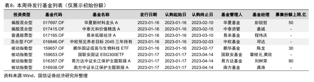 外资基金公司最新动态_外资动态最新基金公司排名_外资基金最近在调研哪些公司