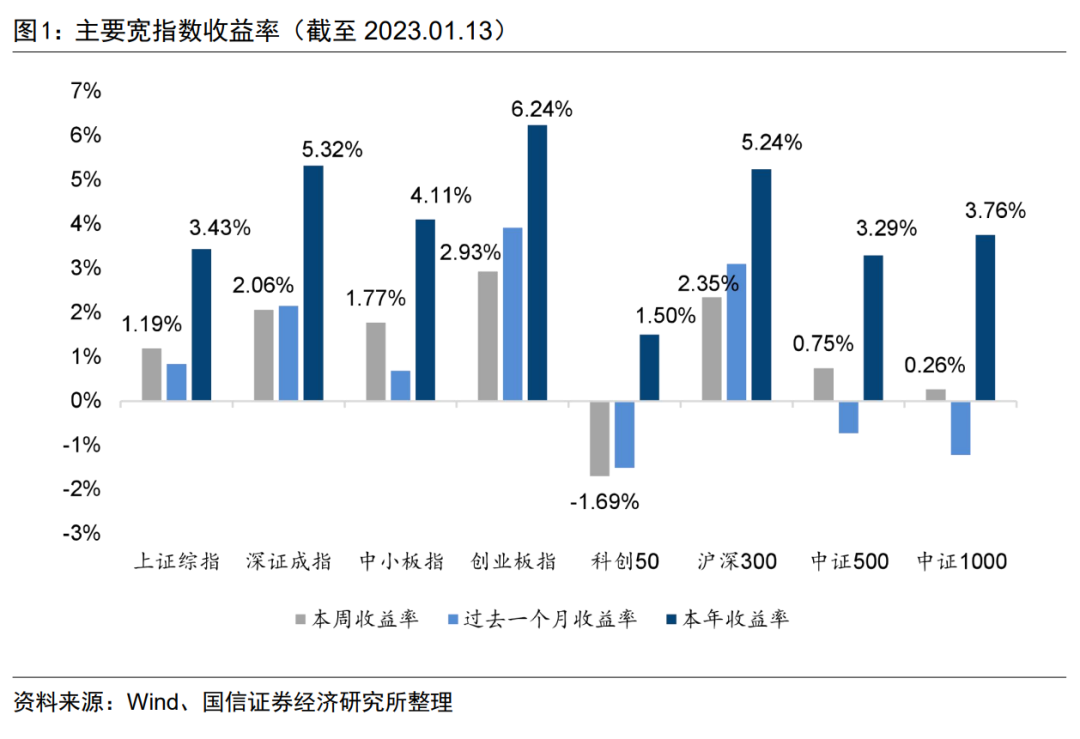 外资基金最近在调研哪些公司_外资动态最新基金公司排名_外资基金公司最新动态