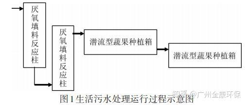 污水处理厂节能措施_污水处理厂节能改造技术_污水节能厂改造处理技术规范